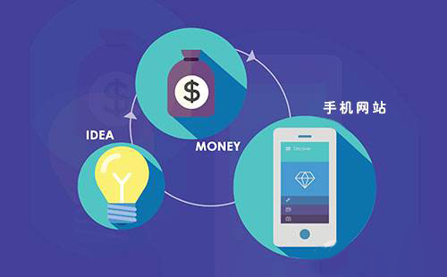 手機(jī)網(wǎng)站怎么優(yōu)化?